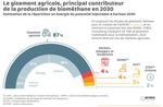 LES ALTERNATIVES AUX &Eacute;NERGIES FOSSILES - Entretiens &eacute;nergie-climat de Combloux 16 mars 2018 Maxence CORDIEZ - The Shift Project