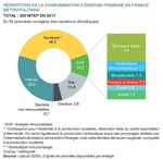 LES ALTERNATIVES AUX &Eacute;NERGIES FOSSILES - Entretiens &eacute;nergie-climat de Combloux 16 mars 2018 Maxence CORDIEZ - The Shift Project