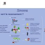 Le Recensement de la population prolongé jusqu'au 5 mars - Vue PDF