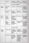 Pluralit&eacute; de mod&egrave;le en th&eacute;rapie familiale : ressources et probl&egrave;mes - AVDITS, Lausanne