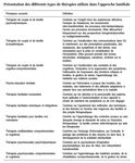 Pluralit&eacute; de mod&egrave;le en th&eacute;rapie familiale : ressources et probl&egrave;mes - AVDITS, Lausanne