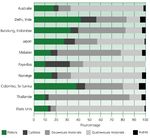 L'automobile et la s&eacute;curit&eacute; - Valeo
