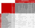 PROGRAMME D'INNOVATION ET PARCS DE R-T DU CANADA