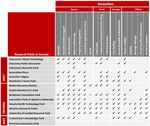 PROGRAMME D'INNOVATION ET PARCS DE R-T DU CANADA