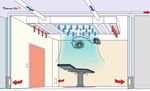 CASSIOPÉE Plafond ventilo-diffusant pour salles d'opération à haut débit de recyclage - Espace Pro France Air