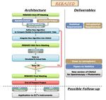 REBASED REvisi&ng the Bayesian Analysis of Spectral Energy Distribu&ons - CNRS