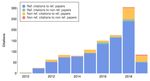 REBASED REvisi&ng the Bayesian Analysis of Spectral Energy Distribu&ons - CNRS