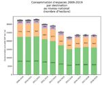 Futurs &eacute;nerg&eacute;tiques 2050 : Point d'&eacute;tape sur l'analyse environnementale des sc&eacute;narios - 13 juillet 2021 - Concerte