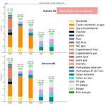 Futurs &eacute;nerg&eacute;tiques 2050 : Point d'&eacute;tape sur l'analyse environnementale des sc&eacute;narios - 13 juillet 2021 - Concerte