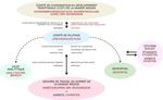 Les syst&egrave;mes d'information - g&eacute;ographiques transfrontaliers L'observation territoriale au coeur de l'Europe