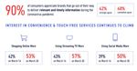 VOUS AVEZ DIT MOBILE PAYMENT ET WALLET ? - &Eacute;tat des lieux et perspectives en France et &agrave; l'&eacute;tranger