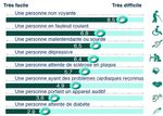 Diagnostic et préconisations - Rapport - Fédération Nationale des ...
