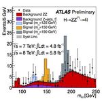 Recherche du Boson de Higgs dans ATLAS