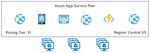 Guide d'Azure pour les d&eacute;veloppeurs - Deuxi&egrave;me &eacute;dition - Asprom