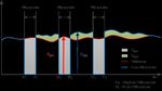 Flexibilit&eacute; &eacute;lectrique des b&acirc;timents tertiaires - Retour d'exp&eacute;rience de Smart Electric Lyon - IFPEB