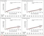 Insuffisance cardiaque à fraction d'éjection réduite: sacubitril-valsartan (Entrestomd) ou dapagliflozine (Forxigamd) ? - Coeur Poumons