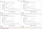 Insuffisance cardiaque à fraction d'éjection réduite: sacubitril-valsartan (Entrestomd) ou dapagliflozine (Forxigamd) ? - Coeur Poumons