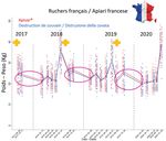 CAHIER 2017-2021 TECHNIQUE - Innovation sanitaire pour la durabilit&eacute; des exploitations apicoles - ADA Occitanie