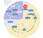 CAHIER 2017-2021 TECHNIQUE - Innovation sanitaire pour la durabilit&eacute; des exploitations apicoles - ADA Occitanie