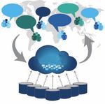 Un nuage qui réussit : L'importance des charges de travail - Constats dégagés de la transformation d'IBM vers l'informatique en nuage - IBM.com