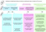 PLAN PASTORAL TERRITORIAL ETAT DES LIEUX ET ENJEUX DE L'ESPACE PASTORAL