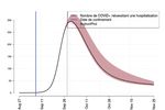 NUIT DE LA SCIENCE - 10 NOV. 2021 17H - MINI CONFÉRENCES - Université de la Nouvelle-Calédonie