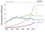 Les enjeux de la conf&eacute;rence de Paris - ANALYSE APPROFONDIE FR - europa.eu