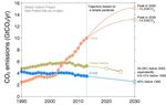 Les enjeux de la conf&eacute;rence de Paris - ANALYSE APPROFONDIE FR - europa.eu