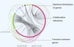 AMPLI, une plateforme interactive pour l'exploration de traces num&eacute;riques musicales : visualiser pour accompagner la conduite d'entretiens ...