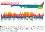 AMPLI, une plateforme interactive pour l'exploration de traces num&eacute;riques musicales : visualiser pour accompagner la conduite d'entretiens ...