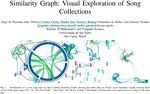 AMPLI, une plateforme interactive pour l'exploration de traces num&eacute;riques musicales : visualiser pour accompagner la conduite d'entretiens ...