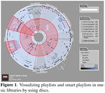 AMPLI, une plateforme interactive pour l'exploration de traces num&eacute;riques musicales : visualiser pour accompagner la conduite d'entretiens ...