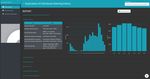 AMPLI, une plateforme interactive pour l'exploration de traces num&eacute;riques musicales : visualiser pour accompagner la conduite d'entretiens ...