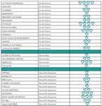 Le label des communes qui agissent pour la prévention et la sécurité routières