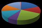 2016 Bilan de la politique sociale - Direction des ressources humaines Service du d&eacute;veloppement social
