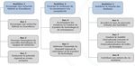 SCH&Eacute;MA R&Eacute;GIONAL DE L'ENSEIGNEMENT SUP&Eacute;RIEUR, DE LA RECHERCHE ET DE L'INNOVATION (SRESRI) 2019-2021 - R&eacute;gion Bourgogne-Franche-Comt&eacute;