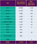 SCH&Eacute;MA R&Eacute;GIONAL DE L'ENSEIGNEMENT SUP&Eacute;RIEUR, DE LA RECHERCHE ET DE L'INNOVATION (SRESRI) 2019-2021 - R&eacute;gion Bourgogne-Franche-Comt&eacute;