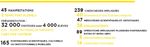 SCH&Eacute;MA R&Eacute;GIONAL DE L'ENSEIGNEMENT SUP&Eacute;RIEUR, DE LA RECHERCHE ET DE L'INNOVATION (SRESRI) 2019-2021 - R&eacute;gion Bourgogne-Franche-Comt&eacute;