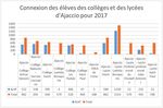 ENT LEIA Spaziu numericu di travagliu ENT LEIA Espace numérique de travail ENT LEIA Bilan 2017 - Corse Numérique