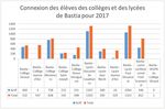 ENT LEIA Spaziu numericu di travagliu ENT LEIA Espace numérique de travail ENT LEIA Bilan 2017 - Corse Numérique