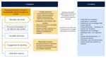 CODE DE TRANSPARENCE PORTEURS D'ESP&Eacute;RANCE - F&eacute;vrier 2023 - Meeschaert AM