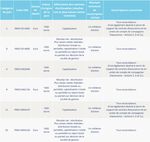 CODE DE TRANSPARENCE PORTEURS D'ESP&Eacute;RANCE - F&eacute;vrier 2023 - Meeschaert AM