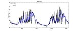 Hydrodynamique de la zone Marseille-Rh&ocirc;ne: mod&eacute;lisation 3D et validation