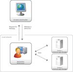 Embedded Universal Login Manager - Guide d'installation et de configuration V1.1 - NT-ware