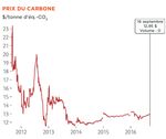 Syst&egrave;me de plafonnement et d'&eacute;change