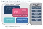 Peur sur la ville. La s&eacute;curit&eacute; num&eacute;rique pour l'espace urbain en France - Working Paper - Sciences Po