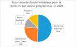 La Ligue Contre le Cancer Comit&eacute; du Finist&egrave;re 2020 - Ligue contre le cancer Finist&egrave;re