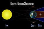 Comment photographier une &eacute;clipse de lune