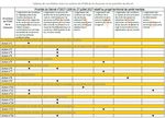 Projet Territorial de Sant&eacute; Mentale de la Charente