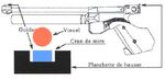 Tir Laser Run et Para Laser Run - Tir Laser en mode DV Guide pédagogique conceptuel - Mix handi-Cap sur la Vie